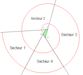 The spiral with four centres – Golden Owl Hunt